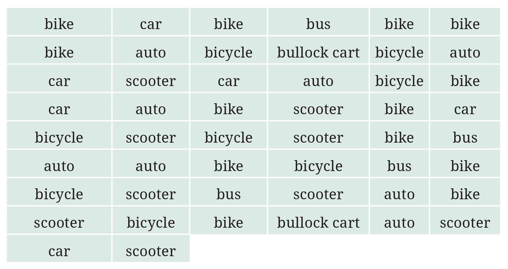 Figure it Out (Page 93 - 100) Ques 3 Chapter 4 Class 6th NCERT (Ganita Prakash)